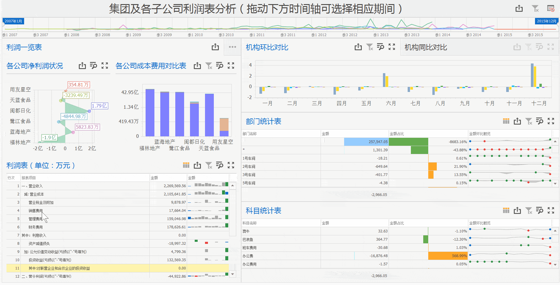 集团利登录 – 腾博国际润表可视化分析怎么做？